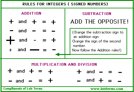 Number System Chart Algebra
